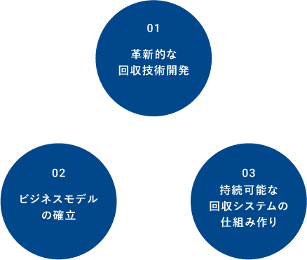 クリアンの取り組み